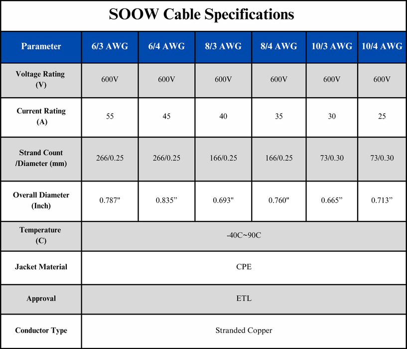 10/4 SOOW Cable Cord Wire - 10 Gauge 10 AWG 4 Conductor 600V Portable Power Extension Cord Cable with Ultra Flexible Insulation Jacket