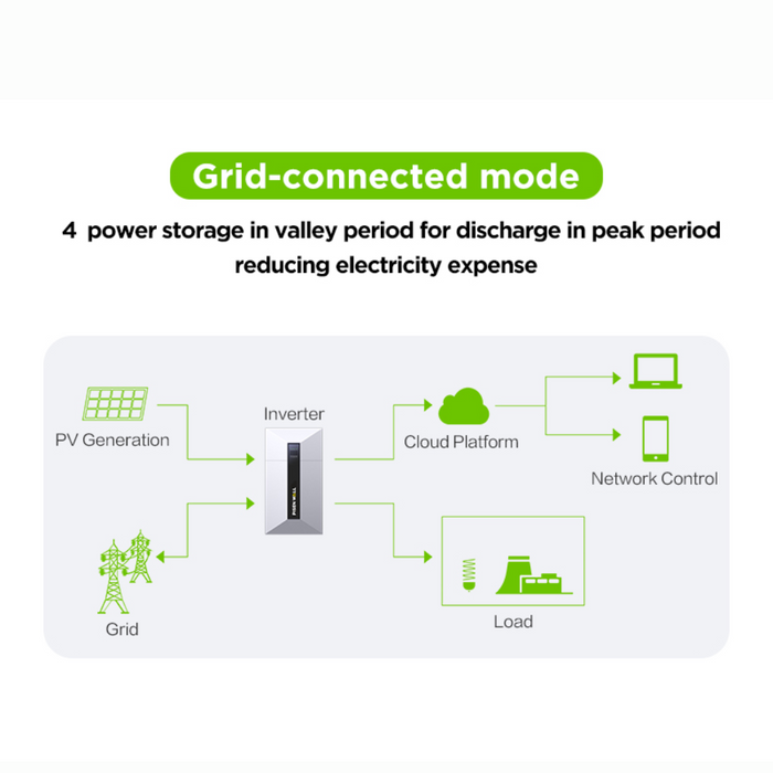 PisenWall Nova 8K Hybrid Inverter
