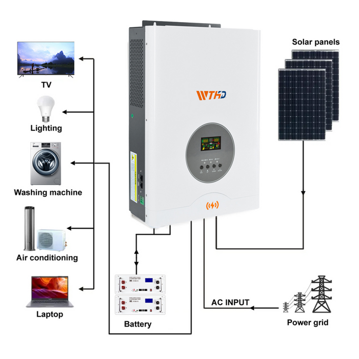 WTHD PulseGuard 6K Off-Grid Inverter