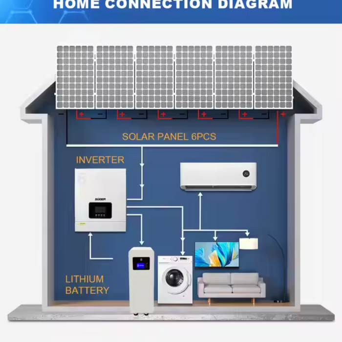 SüderMax 6.0 Hybrid Solar Kit